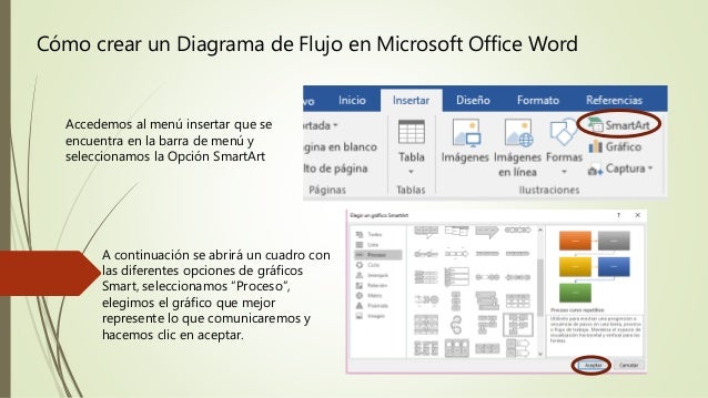 Como Crear Un Diagrama De Flujo En Word