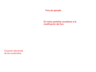 En estas pestañas accederas a la
modificación del foro
Creación elemental
de los contenidos.
Foro de ejemplo
 