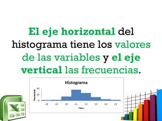 El eje horizontal del
histograma tiene los valores
de las variables y el eje
vertical las frecuencias.
 