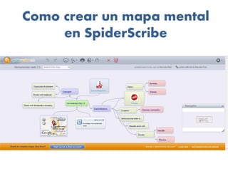 Como crear un mapa mental en SpiderScribe  