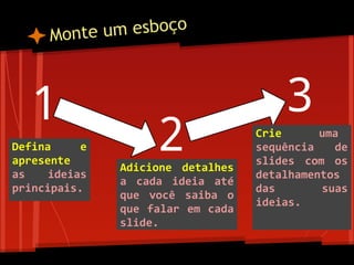 Monte um esboço
1
2
3
Defina e
apresente
as ideias
principais.
Adicione detalhes
a cada ideia até
que você saiba o
que falar em cada
slide.
Crie uma
sequência de
slides com os
detalhamentos
das suas
ideias.
 