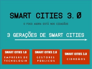 3 Gerações de Smart Cities
SMART CITIES 3.0
O foco agora está nos cidadãos
SMART CITIES 1.0
E M P R E S A S D E
T E C N O L O G I A
SMART CITIES 2.0
G E S T O R E S
P B L I C O SÚ
SMART CITIES 3.0
C I D A D O SÃ
 