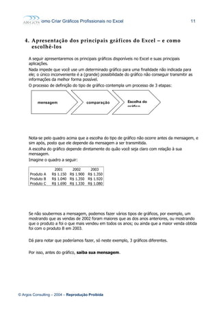 Como Criar Gráficos Profissionais no Excel 11
4.4. ApresentaçãoApresentação dosdos principaisprincipais gráficosgráficos dodo ExcelExcel –– ee comocomo
escolhê-losescolhê-los
A seguir apresentaremos os principais gráficos disponíveis no Excel e suas principais
aplicações.
Nada impede que você use um determinado gráfico para uma finalidade não indicada para
ele; o único inconveniente é a (grande) possibilidade do gráfico não conseguir transmitir as
informações da melhor forma possível.
O processo de definição do tipo de gráfico contempla um processo de 3 etapas:
Nota-se pelo quadro acima que a escolha do tipo de gráfico não ocorre antes da mensagem, e
sim após, posto que ele depende da mensagem a ser transmitida.
A escolha do gráfico depende diretamente do quão você seja claro com relação à sua
mensagem.
Imagine o quadro a seguir:
Se não soubermos a mensagem, podemos fazer vários tipos de gráficos, por exemplo, um
mostrando que as vendas de 2002 foram maiores que as dos anos anteriores, ou mostrando
que o produto a foi o que mais vendeu em todos os anos; ou ainda que a maior venda obtida
foi com o produto B em 2003.
Dá para notar que poderíamos fazer, só neste exemplo, 3 gráficos diferentes.
Por isso, antes do gráfico, saiba sua mensagem.
© Argos Consulting – 2004 – Reprodução Proibida
2001 2002 2003
Produto A R$ 1.150 R$ 1.900 R$ 1.350
Produto B R$ 1.040 R$ 1.350 R$ 1.920
Produto C R$ 1.690 R$ 1.330 R$ 1.080
mensagem comparação Escolha do
gráfico
 