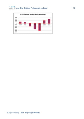 Como Criar Gráficos Profissionais no Excel 13
O lucro aponta tendência de crescimento
-6000
-5000
-4000
-3000
-2000
-1000
0
1000
2000
3000
4000
1997 1998 1999 2000 2001 2002 2003
© Argos Consulting – 2004 – Reprodução Proibida
 