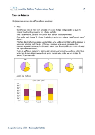 Como Criar Gráficos Profissionais no Excel 17
TTIPOSIPOS DEDE GGRÁFICOSRÁFICOS
Os tipos mais comuns de gráficos são os seguintes:
 Pizza
O gráfico de pizza é mais bem aplicado em dados do tipo comparação já que ele
mostra visualmente uma parte em relação ao todo.
Para a sua maioria, deve-se não utilizar mais do que seis componentes.
Caso tenha mais do que 6, crie os 5 mais importantes e o restante classifique-os como “
outros”.
Pelo fato do olho humano estar acostumado a uma visão em sentido horário, coloque o
segmento principal na linha das 12 horas, e coloque uma cor de contraste. (por
exemplo, amarelo contra um fundo preto) ou no caso de um gráfico em preto e branco
use o padrão mais intenso.
Porém o gráfico de pizza serve apenas para se comprar um componente no total. Caso
haja mais do que dois componentes a serem comparados então use um gráfico de
barras. Veja o exemplo:
Assim fica melhor:
© Argos Consulting – 2004 – Reprodução Proibida
0%
10%
20%
30%
40%
50%
60%
70%
80%
90%
100%
Produto A Produto B Produto C
2001 2002 2003
 