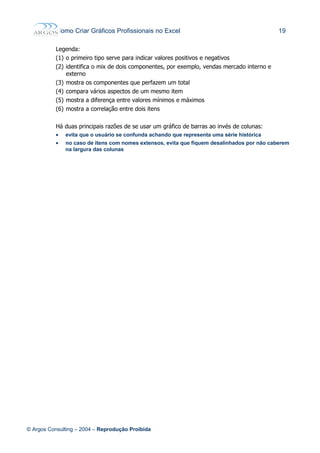 Como Criar Gráficos Profissionais no Excel 19
Legenda:
(1) o primeiro tipo serve para indicar valores positivos e negativos
(2) identifica o mix de dois componentes, por exemplo, vendas mercado interno e
externo
(3) mostra os componentes que perfazem um total
(4) compara vários aspectos de um mesmo item
(5) mostra a diferença entre valores mínimos e máximos
(6) mostra a correlação entre dois itens
Há duas principais razões de se usar um gráfico de barras ao invés de colunas:
• evita que o usuário se confunda achando que representa uma série histórica
• no caso de itens com nomes extensos, evita que fiquem desalinhados por não caberem
na largura das colunas
© Argos Consulting – 2004 – Reprodução Proibida
 