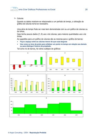 Como Criar Gráficos Profissionais no Excel 20
 Colunas
Quando os dados mostram-se relacionados a um período de tempo, a utilização do
gráfico de colunas torna-se necessário.
Uma série de tempo Pode ser mais bem demonstrada com ou um gráfico de colunas ou
de linhas.
Caso tenha poucos dados (7, 8) use o de colunas; para maiores quantidades use o de
linhas.
As sugestões para um gráfico de colunas são as mesmas para o gráfico de barras:
• Faça o espaço entre as colunas menor do que suas larguras
• Use cores ou tons de preto para enfatizar um ponto no tempo em relação aos demais
ou para distinguir historio de projetado.
Tal como no de barras, há vários subtipos de gráficos:
© Argos Consulting – 2004 – Reprodução Proibida
 