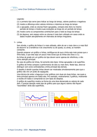 Como Criar Gráficos Profissionais no Excel 21
Legenda:
(1) o primeiro tipo serve para indicar ao longo do tempo, valores positivos e negativos
(2) mostra a diferença entre valores mínimos e máximos ao longo do tempo
(3) o agrupado, onde as colunas ficam agrupadas, compara dois itens no mesmo
período de tempo e mostra suas evoluções ao longo de um período de tempo
(4) mostra como os componentes contribuíram para o total ao longo do tempo
(5) de degraus, sem espaço entre as colunas é mais bem utilizado em casos onde os
dados mudam abruptamente em intervalos de tempo irregulares.
 Linhas
Sem dúvida, o gráfico de linhas é o mais utilizado, além de ser o mais claro e o mais fácil
de discernir se a tendência é de crescimento ou de queda, ou ainda, se mantém
constante.
Quando preparar um gráfico e linhas, certifique-se de que a linha seja mais grossa que a
linha base, e que esta seja um pouco mais Gross que as linhas dos eixos x e y.
As linhas de grade em um gráfico do tipo devem servir apenas de referência, e não
como atenção principal.
No caso do gráfico de linhas, há somente dois tipos: linhas agrupadas e de superfície.
O gráfico de linhas compara a performance de dois ou mais itens. Neste tipo, deve-se
distinguir com cores contrastantes a linha principal das demais.
O desafio é decidir quantas linhas devem ser mostradas simultaneamente para que o
gráfico não vire um prato de espaguete.
Uma técnica de evitar a bagunça é criar gráficos com duas em duas linhas, nas quais a
linha principal aparece em todos eles. Pro exemplo, mostraríamos 3 gráficos, mostrando
a receita em todos e comprando-os com tipos de despesa.
O gráfico de superfície mostra na forma de uma área demarcada os valores de cada
item. É preciso atenção neste tipo de gráfico para que alguns valores não fiquem
“escondidos” atrás das superfícies.
© Argos Consulting – 2004 – Reprodução Proibida
 