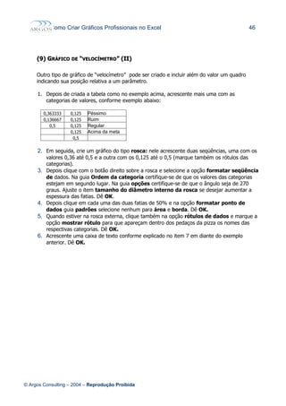 Como Criar Gráficos Profissionais no Excel 46
(9)(9) GGRÁFICORÁFICO DEDE ““VELOCÍMETROVELOCÍMETRO”” (II)(II)
Outro tipo de gráfico de “velocímetro” pode ser criado e incluir além do valor um quadro
indicando sua posição relativa a um parâmetro.
1. Depois de criada a tabela como no exemplo acima, acrescente mais uma com as
categorias de valores, conforme exemplo abaixo:
0,363333 0,125 Péssimo
0,136667 0,125 Ruim
0,5 0,125 Regular
0,125 Acima da meta
0,5
2. Em seguida, crie um gráfico do tipo rosca: nele acrescente duas seqüências, uma com os
valores 0,36 até 0,5 e a outra com os 0,125 até o 0,5 (marque também os rótulos das
categorias).
3. Depois clique com o botão direito sobre a rosca e selecione a opção formatar seqüência
de dados. Na guia Ordem da categoria certifique-se de que os valores das categorias
estejam em segundo lugar. Na guia opções certifique-se de que o ângulo seja de 270
graus. Ajuste o item tamanho do diâmetro interno da rosca se desejar aumentar a
espessura das fatias. Dê OK.
4. Depois clique em cada uma das duas fatias de 50% e na opção formatar ponto de
dados guia padrões selecione nenhum para área e borda. Dê OK.
5. Quando estiver na rosca externa, clique também na opção rótulos de dados e marque a
opção mostrar rótulo para que apareçam dentro dos pedaços da pizza os nomes das
respectivas categorias. Dê OK.
6. Acrescente uma caixa de texto conforme explicado no item 7 em diante do exemplo
anterior. Dê OK.
© Argos Consulting – 2004 – Reprodução Proibida
 