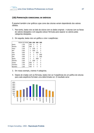 Como Criar Gráficos Profissionais no Excel 47
(10)(10) FFORMATAÇÃOORMATAÇÃO CONDICIONALCONDICIONAL DEDE GRÁFICOSGRÁFICOS
É possível também criar gráficos cujas cores das colunas variam dependendo dos valores
obtidos.
1. Para tanto, basta criar ao lado da coluna com os dados originais n colunas com as faixas
de valores desejados e em seguida colocar fórmulas para separar os valores pelas
categorias desejadas.
2. Em seguida, basta criar um gráfico e criar n seqüências:
Volume de Vendas 2000 2500 3000 3500
janeiro 1.700 1700 0 0 0
fevereiro 1.900 1900 0 0 0
março 2.100 0 2100 0 0
abril 2.500 0 2500 0 0
maio 3.000 0 0 3000 0
junho 3.500 0 0 0 3500
julho 3.400 0 0 0 3400
agosto 3.000 0 0 3000 0
setembro 2.500 0 2500 0 0
outubro 2.000 2000 0 0 0
novembro 1.700 1700 0 0 0
dezembro 1.500 1500 0 0 0
3. Em nosso exemplo, criamos 4 categorias.
4. Depois de criadas com as fórmulas, basta criar as 4 seqüências de um gráfico de colunas
para cada seqüência formatar uma determinada cor. O resultado seria:
© Argos Consulting – 2004 – Reprodução Proibida
0
500
1000
1500
2000
2500
3000
3500
4000
janeiro
fevereiro
março
abril
maio
junho
julho
agosto
setembro
outubro
novembro
dezembro
 