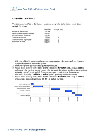 Como Criar Gráficos Profissionais no Excel 48
(11)(11) GGRÁFICOSRÁFICOS DEDE GANTTGANTT
Vamos criar um gráfico de Gantt, que representa um gráfico de tarefas ao longo de um
período de tempo:
1. Crie um gráfico de barras empilhadas marcando as duas colunas como áreas de dados.
Apague as legendas e finalize o gráfico.
2. Formate o gráfico para as datas aparecerem legíveis.
3. Clique sobre o eixo x com o botão direito e selecione formatar eixo. Na guia escala,
coloque o valor mínimo como o menor valor da tabela de datas e o máximo como a última
data do projeto (corresponde à última data somada do número de dias para sua
conclusão. Formate a unidade principal para 7, para representar semanas).
4. Clique sobre o eixo y com o botão direito e selecione formatar eixo. Na guia escala,
marque as 3 opções disponíveis. Dê OK e o gráfico é criado.
© Argos Consulting – 2004 – Reprodução Proibida
Data início Duração (dias)
Reunião de planejamento 10/1/2004 2
Definição de metas para as equipes 12/1/2004 7
Acompanhamento das vendas 25/1/2004 7
Tabulação do realizado 5/2/2004 5
Acompanhamento do planejado 10/2/2004 2
Redefinição de metas 12/2/2004 5
10/1/2004
17/1/2004
24/1/2004
31/1/2004
7/2/2004
14/2/2004
Reunião de planejamento
Definição de metas para as equipes
Acompanhamento das vendas
Tabulação do realizado
Acompanhamento do planejado
Redefinição de metas
 