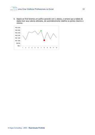 Como Criar Gráficos Profissionais no Excel 51
6. Depois ao final teremos um gráfico parecido com o abaixo, e sempre que a tabela de
dados tiver seus valores alterados, ele automaticamente redefine os pontos máximo e
mínimo.
© Argos Consulting – 2004 – Reprodução Proibida
R$ 0
R$ 500
R$ 1.000
R$ 1.500
R$ 2.000
R$ 2.500
R$ 3.000
R$ 3.500
1 2 3 4 5 6 7 8 9 10 11 12
 