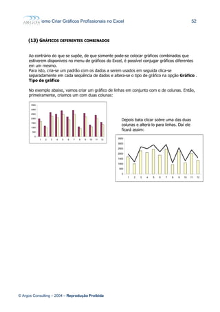 Como Criar Gráficos Profissionais no Excel 52
(13)(13) GGRÁFICOSRÁFICOS DIFERENTESDIFERENTES COMBINADOSCOMBINADOS
Ao contrário do que se supõe, de que somente pode-se colocar gráficos combinados que
estiverem disponíveis no menu de gráficos do Excel, é possível conjugar gráficos diferentes
em um mesmo.
Para isto, cria-se um padrão com os dados a serem usados em seguida clica-se
separadamente em cada seqüência de dados e altera-se o tipo de gráfico na opção Gráfico .
Tipo de gráfico
No exemplo abaixo, vamos criar um gráfico de linhas em conjunto com o de colunas. Então,
primeiramente, criamos um com duas colunas:
Depois bata clicar sobre uma das duas
colunas e alterá-lo para linhas. Daí ele
ficará assim:
© Argos Consulting – 2004 – Reprodução Proibida
0
500
1000
1500
2000
2500
3000
3500
1 2 3 4 5 6 7 8 9 10 11 12
0
500
1000
1500
2000
2500
3000
3500
1 2 3 4 5 6 7 8 9 10 11 12
 
