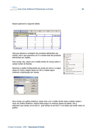 Como Criar Gráficos Profissionais no Excel 56
Depois aparecerá a seguinte tabela:
Veja que aparece a contagem dos produtos distribuídos por
receita, mas o que queremos ver é a receita total dos produtos
distribuídas por regiões.
Para corrigir isto, clique com o botão direito do mouse sobre o
campo Contar de Receita.
Selecione a opção Configurações de campo do menu e a seguir
clique em Soma. Depois clique em OK e a tabela agora
mostrará a distribuição por receita.
Para montar um gráfico dinâmico, basta clicar com o botão direito sobre a tabela criada e
clicar em Gráfico Dinâmico. Depois basta seguir os mesmos passos da tabela, isto é,
selecionar que campo vai ao eixo X, qual campo vai ao Eixo Y e os dados que serão vistos no
gráfico.
© Argos Consulting – 2004 – Reprodução Proibida
 