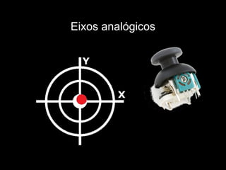 Eixos analógicos
 