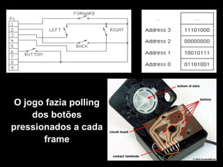 Pré-história
O jogo fazia polling
dos botões
pressionados a cada
frame
 