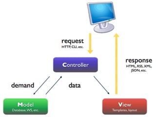 “Meus” padrões (alguns)
 