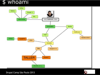 $ whoami
Drupal Camp São Paulo 2013
 