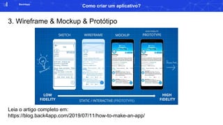 Back4app
Como criar um aplicativo?
3. Wireframe & Mockup & Protótipo
Leia o artigo completo em:
https://blog.back4app.com/2019/07/11/how-to-make-an-app/
 