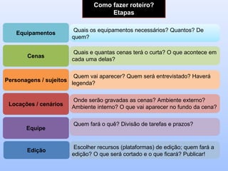 Quem fará o quê? Divisão de tarefas e prazos?
Onde serão gravadas as cenas? Ambiente externo?
Ambiente interno? O que vai aparecer no fundo da cena?
Quem vai aparecer? Quem será entrevistado? Haverá
legenda?
Quais e quantas cenas terá o curta? O que acontece em
cada uma delas?
Quais os equipamentos necessários? Quantos? De
quem?
Como fazer roteiro?
Etapas
Equipamentos
Cenas
Personagens / sujeitos
Locações / cenários
Equipe
Escolher recursos (plataformas) de edição; quem fará a
edição? O que será cortado e o que ficará? Publicar!
Edição
 