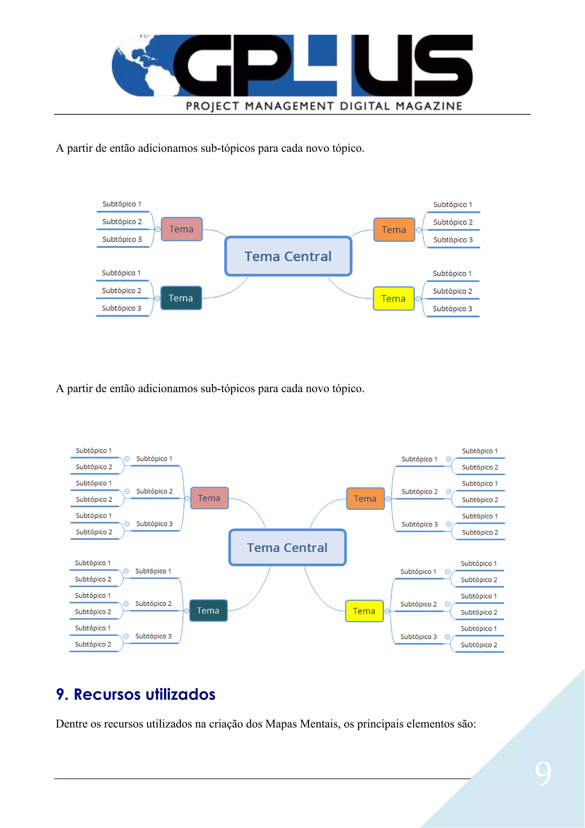 Como criar um mapa mental: Guia passo a passo para você nunca mais ...