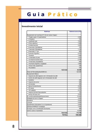 Investimento inicial
8
Rúbricas Valores euros s/iva
Equipamento da Cozinha(c/37 m2)-em anexo imagem
1-fogão a gás c/ 6 queimadores 2.360
2-fritadeira 754
3-grelhador gas 1.650
4-forno electrico 1.698
5-hotte(chaminé) 3.460
6-bancada c/2prateleiras 745
7-bancada c/2prateleiras 1.150
8-bancada c/ 1 pio 660
9-armario frigorifico 2.474
10-estufa 1.580
11-bancada c/2 pios 1.470
12-maquina de lavar loiça 2.790
13-bancada c/2prateleiras 850
14-armario frigorifico congelador 1.904
15-lava mão c/pedal+bica 335
16-prateleira 375
Sub-total 24.255
Obras de Remodelações(500€/m2) 125.000
Equipamento Básico:
maquina de café-negociar com o fornecedor de café
moinho de café-negociar com o fornecedor de café
tostadeira 200
maquina de sumos 400
microondas 200
balcao de atendimento 2.000
40 mesas 1.950
120 cadeiras 2.475
maquina de lavar loiça pequena 700
serviço de louça, etc.. 5.000
Ar condicionado/extração/Aquecimento 10.000
Instalação de som e imagem 3.000
Arquitecto 5.000
Licenças 5.000
Equipamento Informatico(1 pc e impressora) 2.000
Software-WINREST+instalação 1.500
Encargos com a constituição da empresa 369
Outros custos e imprevistos 10.000
Sub-total 174.794
TOTAL 199.049
 