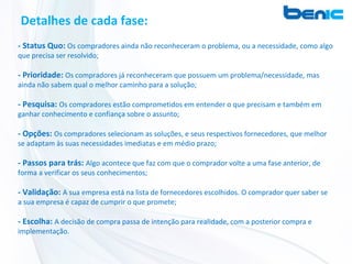 Detalhes de cada fase:
- Status Quo: Os compradores ainda não reconheceram o problema, ou a necessidade, como algo
que precisa ser resolvido;

- Prioridade: Os compradores já reconheceram que possuem um problema/necessidade, mas
ainda não sabem qual o melhor caminho para a solução;

- Pesquisa: Os compradores estão comprometidos em entender o que precisam e também em
ganhar conhecimento e confiança sobre o assunto;

- Opções: Os compradores selecionam as soluções, e seus respectivos fornecedores, que melhor
se adaptam às suas necessidades imediatas e em médio prazo;

- Passos para trás: Algo acontece que faz com que o comprador volte a uma fase anterior, de
forma a verificar os seus conhecimentos;

- Validação: A sua empresa está na lista de fornecedores escolhidos. O comprador quer saber se
a sua empresa é capaz de cumprir o que promete;

- Escolha: A decisão de compra passa de intenção para realidade, com a posterior compra e
implementação.
 