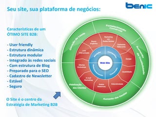Seu site, sua plataforma de negócios:


Características de um
ÓTIMO SITE B2B:

- User friendly
- Estrutura dinâmica
- Estrutura modular
- Integrado às redes sociais
- Com estrutura de Blog
- Preparado para o SEO
- Cadastro de Newsletter
- Estável
- Seguro


O Site é o centro da
Estratégia de Marketing B2B
 