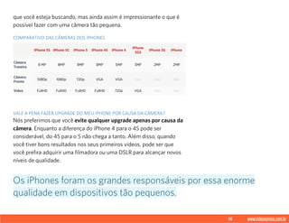 18 www.videoxpress.com.br
que você esteja buscando, mas ainda assim é impressionante o que é
possível fazer com uma câmera tão pequena.
COMPARATIVO DAS CÂMERAS DOS IPHONES
VALE A PENA FAZER UPGRADE DO MEU IPHONE POR CAUSA DA CÂMERA?
Nós preferimos que você evite qualquer upgrade apenas por causa da
câmera. Enquanto a diferença do iPhone 4 para o 4S pode ser
considerável, do 4S para o 5 não chega a tanto. Além disso, quando
você tiver bons resultados nos seus primeiros vídeos, pode ser que
você prefira adquirir uma filmadora ou uma DSLR para alcançar novos
níveis de qualidade.
Os iPhones foram os grandes responsáveis por essa enorme
qualidade em dispositivos tão pequenos.
IPhone 5S IPhone 5C IPhone 5 IPhone 4S IPhone 4
IPhone
3GS
IPhone 3G iPhone
Câmera
Traseira
8 MP 8MP 8MP 8MP 5MP 3MP 2MP 2MP
Câmera
Frente
1080p 1080p 720p VGA VGA não não não
Vídeo FullHD FullHD FullHD FullHD 720p VGA não não
 