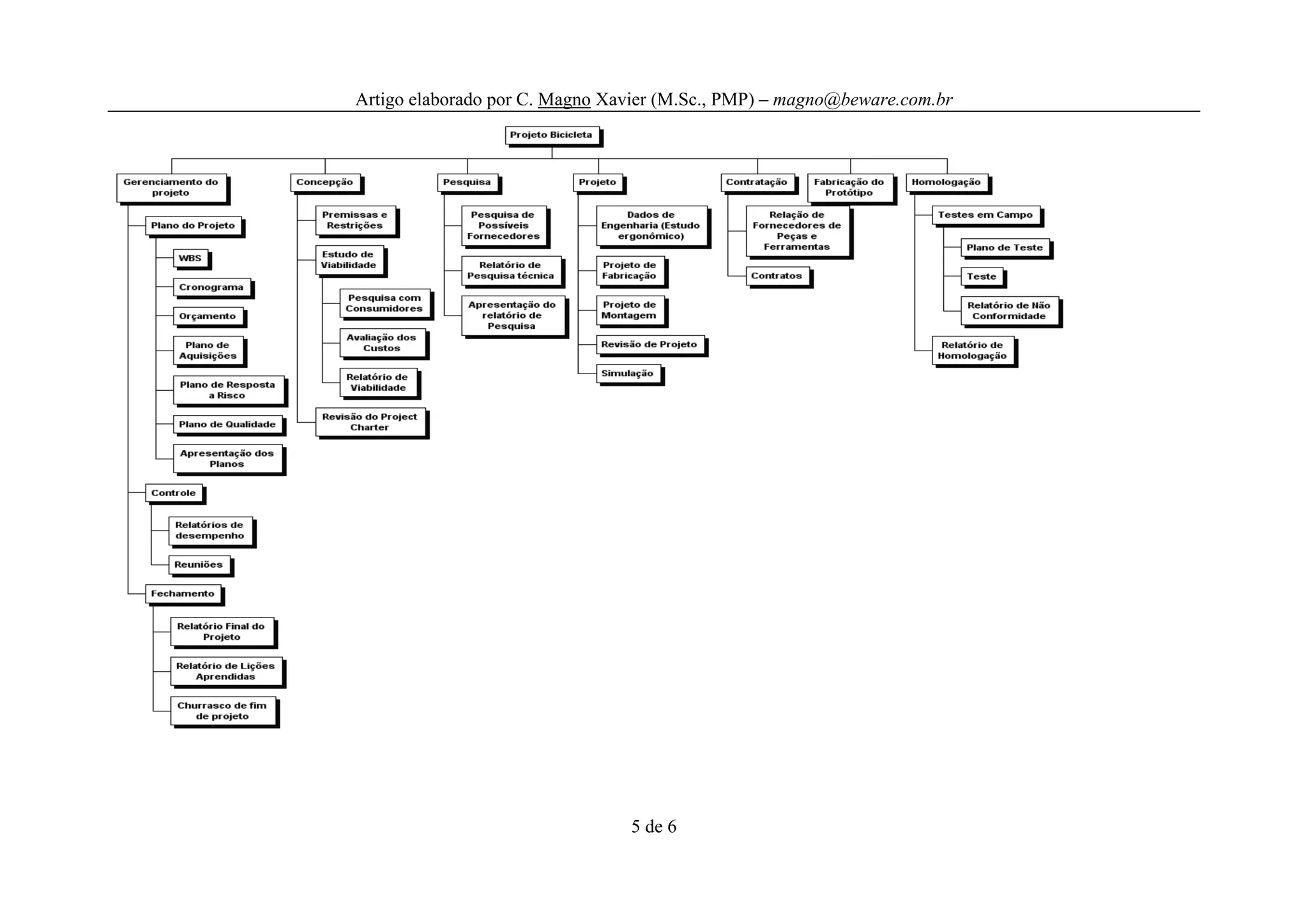 Artigo elaborado por C. Magno Xavier (M.Sc., PMP) – magno@beware.com.br




                                5 de 6
 