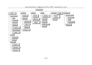 Artigo elaborado por C. Magno Xavier (M.Sc., PMP) – magno@beware.com.br




                                5 de 6
 