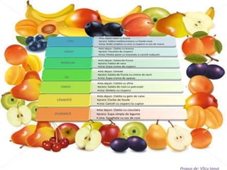 Propus de: Vîlcu Ionuț 