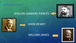SHALERS SANDERS PIERCES
JHON DEWEY
WILLIAM JAMES
 