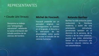 REPRESENTANTES
:
Denomina su trabajo
una "antropología
estructural", señalando
la nueva orientación del
estudio positivo de las
ciencias del hombre.
Foucault pretende ser un
pensador original, sus
investigaciones se centran
en el lenguaje, el discurso y
la estructura de los
enunciados como punto
de acceso al estudio de las
ciencias humanas.
Michel de Foucault.
Barthes ha sido entonces quien
evolucionó la literatura
moderna, y quien dio una
orientación estructural,
penetrando también en el
dominio de la persona, de la
música y de las artes plásticas,
puesto que estos elementos
tienen en su estructura una
recíproca relación interna de
sus características.
Rolando Barthes.
 