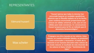 REPRESENTANTES:
Edmund husserl
"Husserl piensa que todas la ciencias han
procurado basarse en verdades apodícticas,
mientras que la filosofía todavía no lo ha hecho,
pues continúa enunciando proporciones que
carecen de validez universal, o sea, que no son
válidas para toda conciencia. En consecuencia
Husserl propone para tal fin un método que él
denomina fenomenológico".
Max scheler
Propugna una ética basada en los valores. Estos
valores, en cuanto entidades ideales, se presentan
como universales y necesarios. A través de la
intuición el ser humano descubre tales valores de
un modo natural; el resultado de esta intuición de
los valores lo llama Scheler "Sentimiento de
Valor".
 