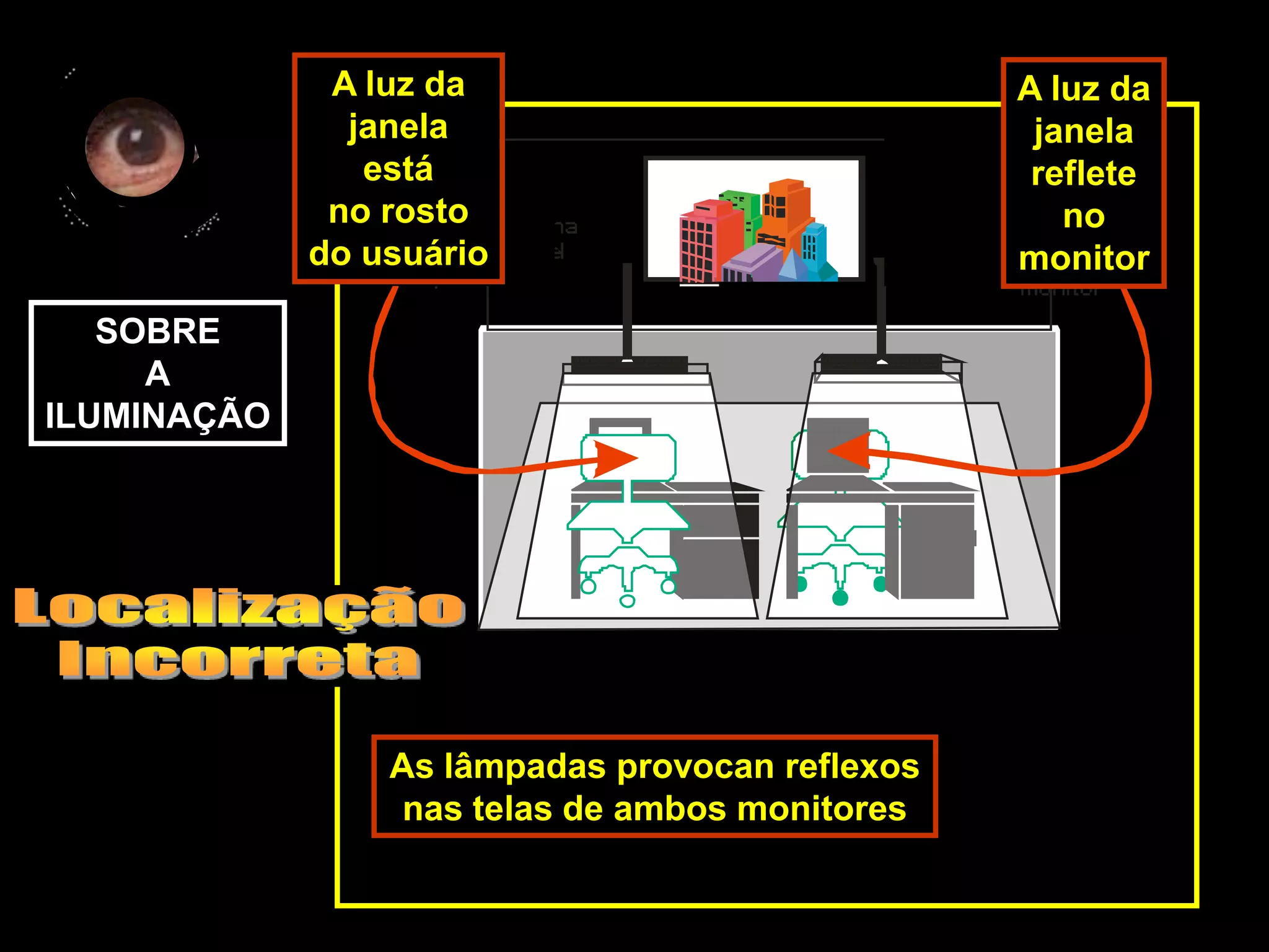 A luz da                           A luz da
               janela                             janela
                está                              reflete
              no rosto                              no
             do usuário                          monitor

   SOBRE
     A
ILUMINAÇÃO




                 As lâmpadas provocan reflexos
                  nas telas de ambos monitores
 