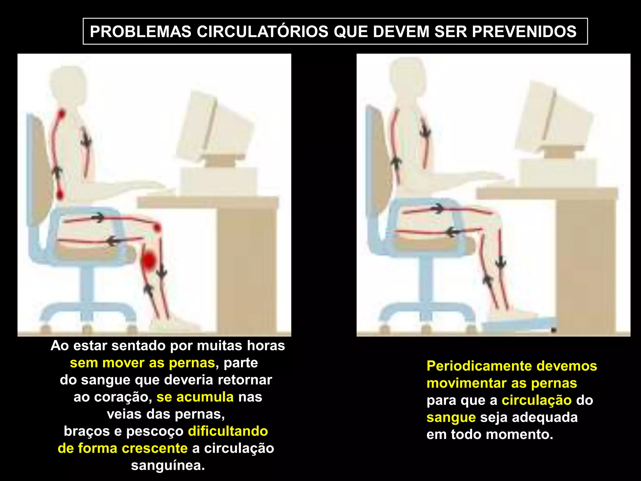 PROBLEMAS CIRCULATÓRIOS QUE DEVEM SER PREVENIDOS




Ao estar sentado por muitas horas
   sem mover as pernas, parte         Periodicamente devemos
 do sangue que deveria retornar       movimentar as pernas
   ao coração, se acumula nas         para que a circulação do
        veias das pernas,             sangue seja adequada
  braços e pescoço dificultando       em todo momento.
 de forma crescente a circulação
            sanguínea.
 