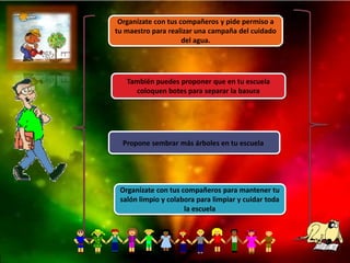 Organízate con tus compañeros y pide permiso a 
tu maestro para realizar una campaña del cuidado 
del agua. 
También puedes proponer que en tu escuela 
coloquen botes para separar la basura 
Propone sembrar más árboles en tu escuela 
Organízate con tus compañeros para mantener tu 
salón limpio y colabora para limpiar y cuidar toda 
la escuela 
 