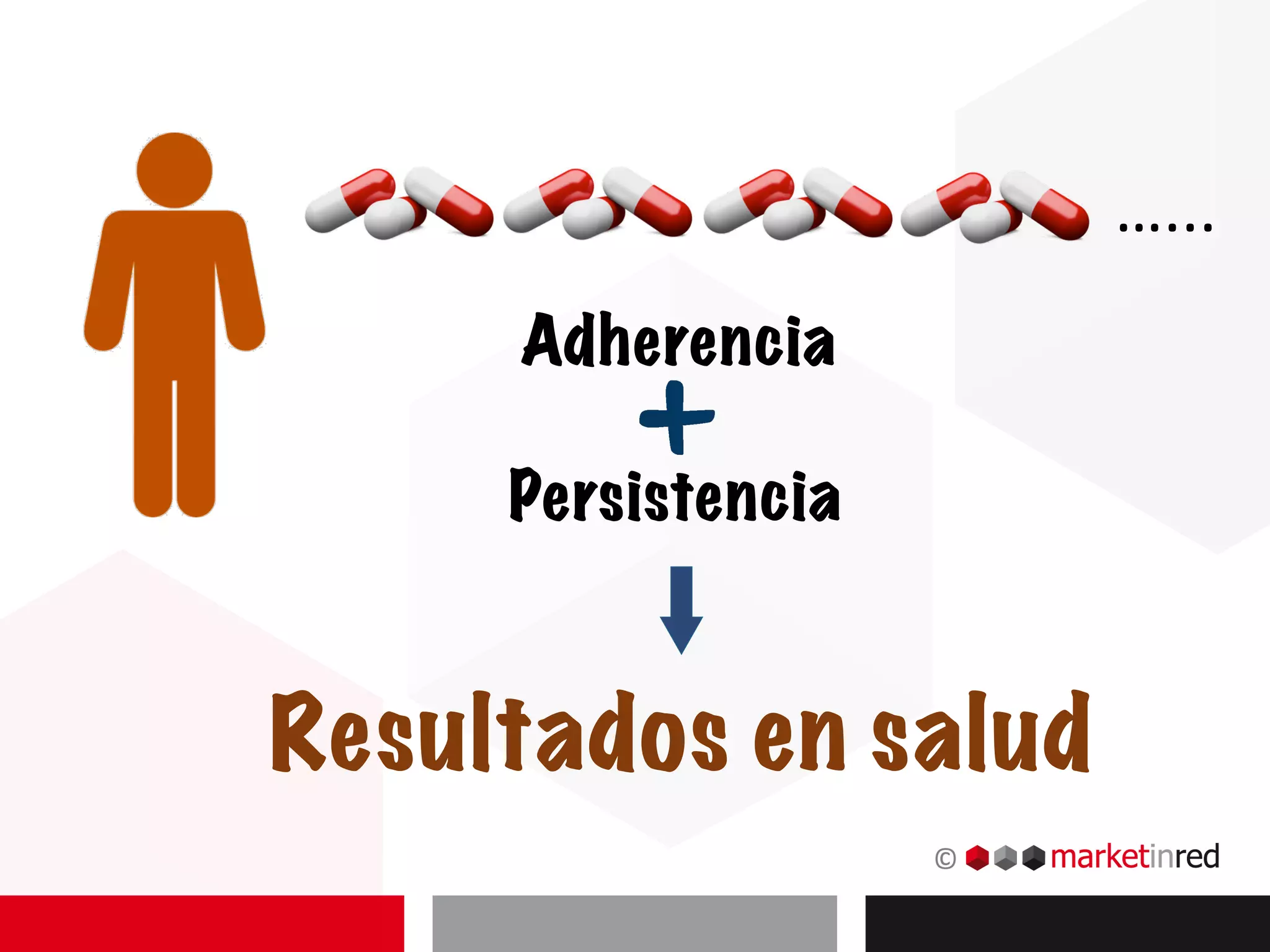 …...
Adherencia
Persistencia
Resultados en salud