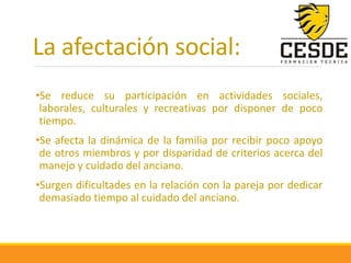 La afectación social:
•Se reduce su participación en actividades sociales,
laborales, culturales y recreativas por disponer de poco
tiempo.
•Se afecta la dinámica de la familia por recibir poco apoyo
de otros miembros y por disparidad de criterios acerca del
manejo y cuidado del anciano.
•Surgen dificultades en la relación con la pareja por dedicar
demasiado tiempo al cuidado del anciano.
 
