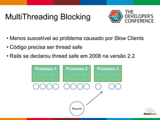 Globalcode – Open4education
MultiThreading Blocking
• Menos suscetível ao problema causado por Slow Clients
• Código precisa ser thread safe
• Rails se declarou thread safe em 2008 na versão 2.2
Processo 1
Request
Processo 2 Processo 3
 