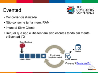 Globalcode – Open4education
Evented
• Concorrência ilimitada
• Não consome tanta mem. RAM
• Imune à Slow Clients
• Requer que app e libs tenham sido escritas tendo em mente
o Evented I/O
Copyright Benjamin Erb
 