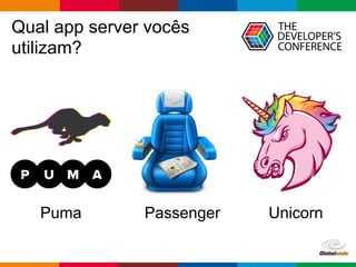 Globalcode – Open4education
Qual app server vocês
utilizam?
Puma Passenger Unicorn
 