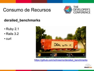 Globalcode – Open4education
Consumo de Recursos
• Ruby 2.1
• Rails 3.2
• curl
derailed_benchmarks
https://github.com/schneems/derailed_benchmarks
 