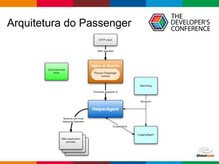 Globalcode – Open4education
Arquitetura do Passenger
 