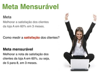 Meta Mensurável
Meta
Melhorar a satisfação dos clientes
da loja A em 60% em 3 meses.


Como medir a satisfação dos clientes?


Meta mensurável
Melhorar a nota de satisfação dos
clientes da loja A em 60%, ou seja,
de 5 para 8, em 3 meses.
 