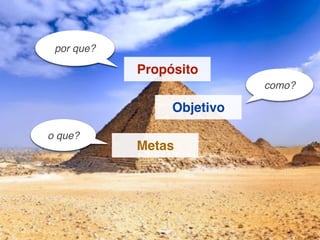 por que?

            Propósito
                            como?

                 Objetivo

o que?
            Metas
 