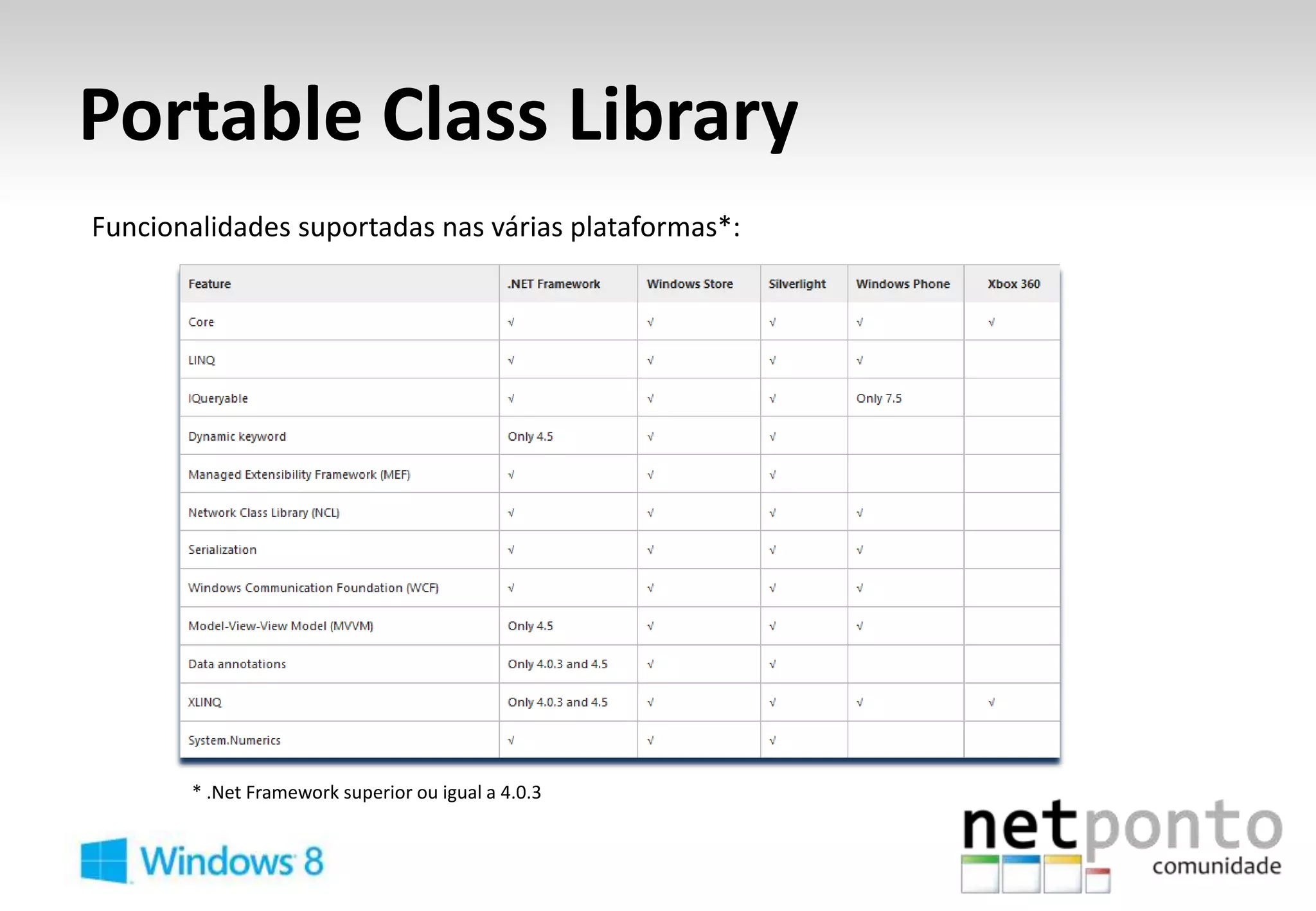 Portable Class Library
Funcionalidades suportadas nas várias plataformas*:




       * .Net Framework superior ou igual a 4.0.3
 