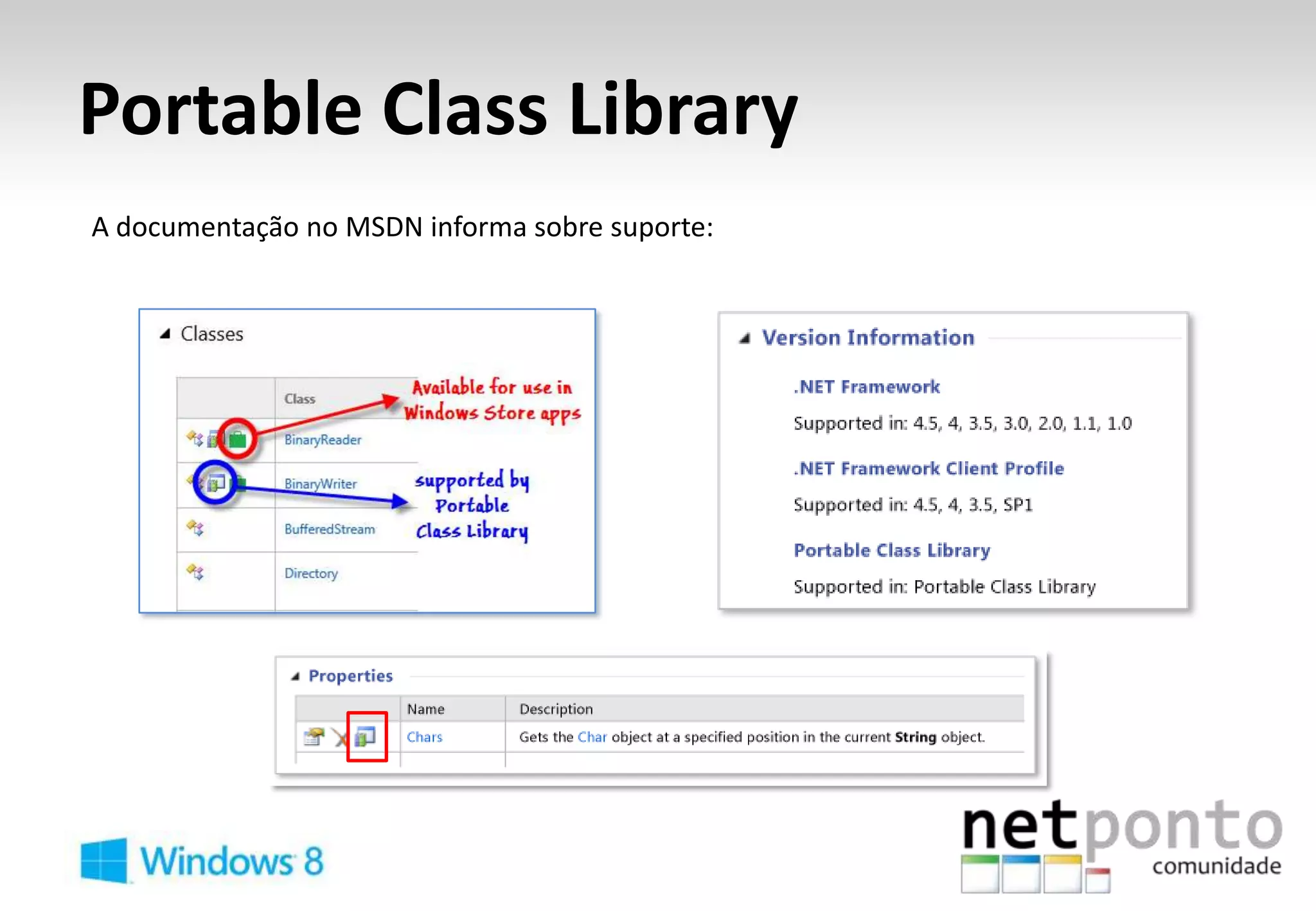 Portable Class Library
A documentação no MSDN informa sobre suporte:
 