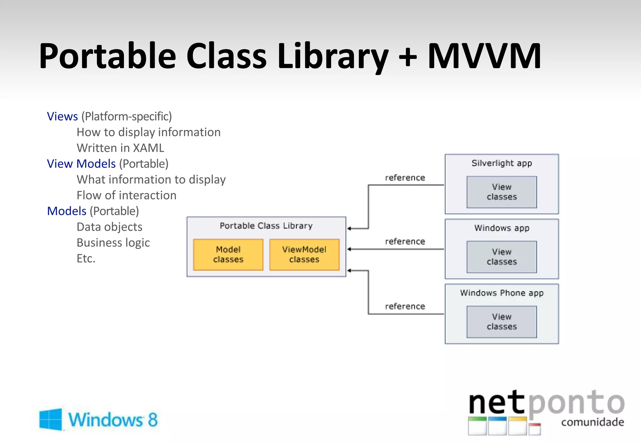 Portable Class Library + MVVM
 